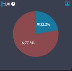 分瓜数据热门hua,揭秘分瓜数据热门hua背后的故事