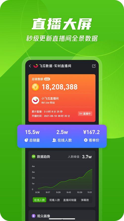 飞瓜数据版热门,热门内容背后的秘密解析