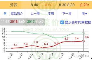 云南今日小瓜价格行情走势,今日走势分析
