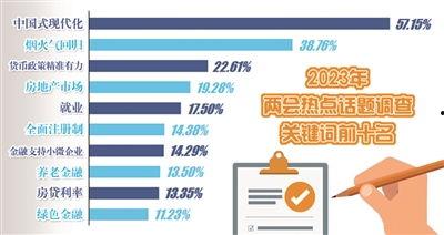 关于国内的热门话题