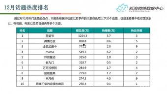 2015热门话题榜,回顾那些引发全民热议的瞬间
