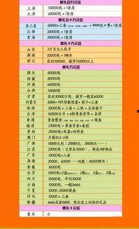 江西今日瓜菜价格表图片,市民菜篮子成本几何？