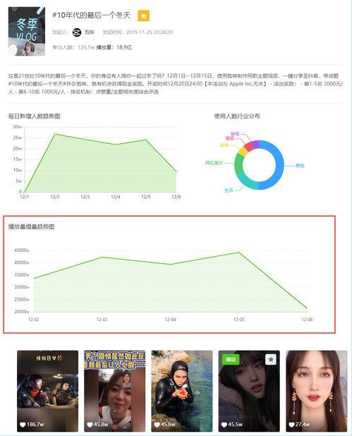 飞瓜热门话题,揭秘当下热门话题背后的热点与趋势