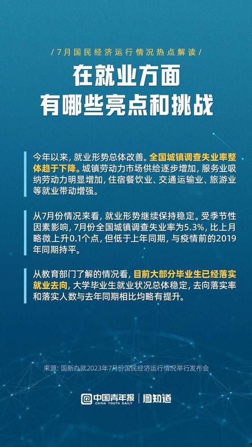 关于经济的热门话题,解码全球热门经济话题与未来展望