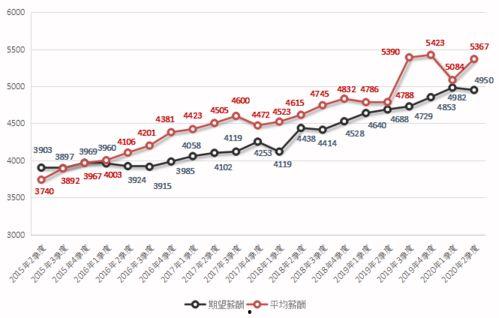 今日云南秋瓜行情走势图,丰收季的喜与忧