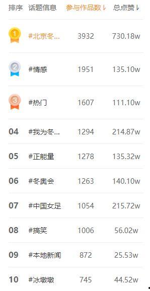 今年冬奥热门话题,热门话题聚焦与热议瞬间