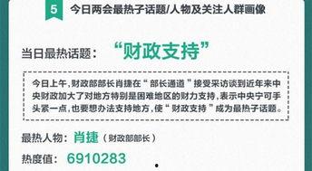 财政热门话题,解码最新政策与经济动向