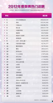2012年热门话题,科技变革与全球关注焦点