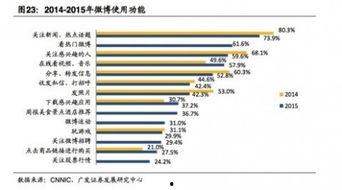 2012年热门话题,科技变革与全球关注焦点
