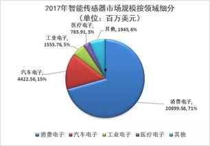 2017新兴的热门话题,科技革新与时代脉动