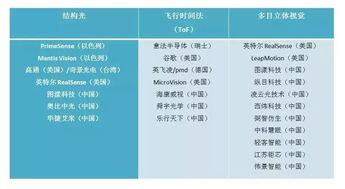 2017新兴的热门话题,科技革新与时代脉动