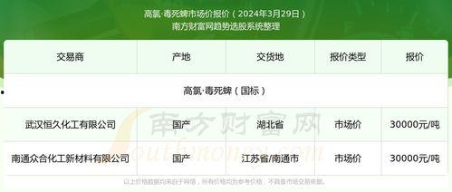 万邦今日吊瓜报价查询,市场行情一览