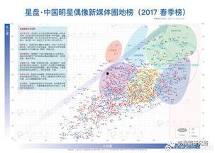 怎么看星盘明星网红,明星网红命运轨迹的神秘解读