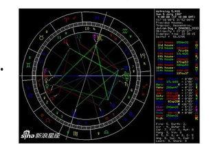 怎么看星盘明星网红,明星网红命运轨迹的神秘解读