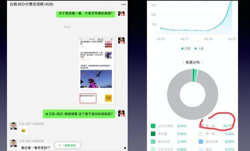 公众号热门话题