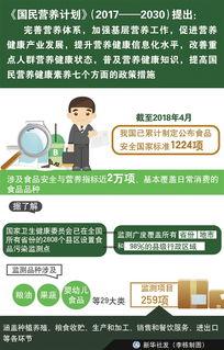 食品安全热门话题,揭秘食品添加剂、农药残留与食品安全监管