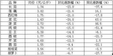 茄瓜行情今日行情分析最新,今日分析揭示最新走势