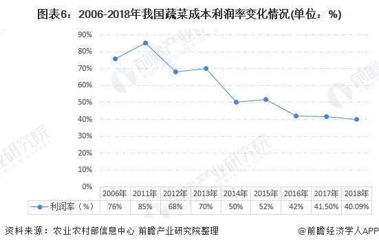 茄瓜行情今日行情分析最新,今日分析揭示最新走势