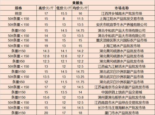 乳瓜今日行情价格表最新,最新价格走势一览