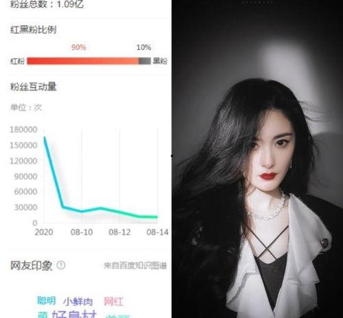明星网红排序怎么排的,排序策略全解析