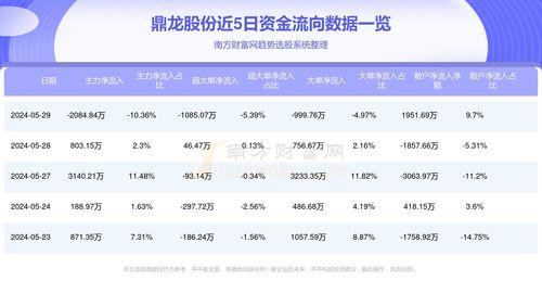 五龙小白瓜今日价格走势,今日走势解析”