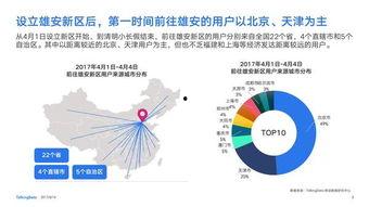 雄安新区热门话题,未来之城的热点聚焦与展望”