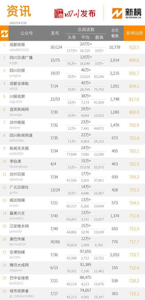 最热门话题榜单,盘点近期热门话题焦点