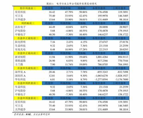 瓜菜行情今日价格表图片,今日价格一览无遗