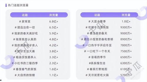 千瓜热门话题,揭秘热门话题背后的热点与焦点