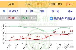云南扁瓜今日价格走势图,今日走势图解析
