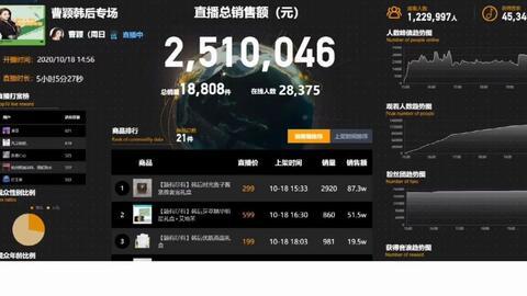 飞瓜数据如何查热门评论,热门评论生成技巧深度解析