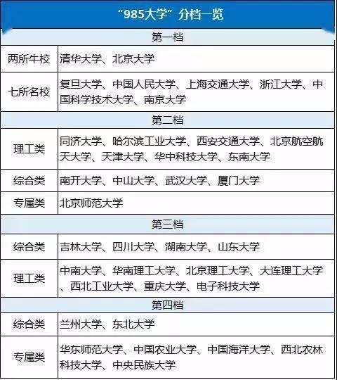 热门话题985,中国顶级学府的辉煌与挑战