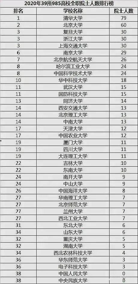 热门话题985,中国顶级学府的辉煌与挑战