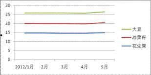 云南扁瓜今日价格行情走势,波动中寻求平衡