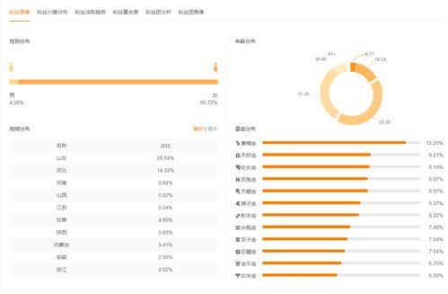 飞瓜快手热门标签,潮流风向标下的短视频新趋势